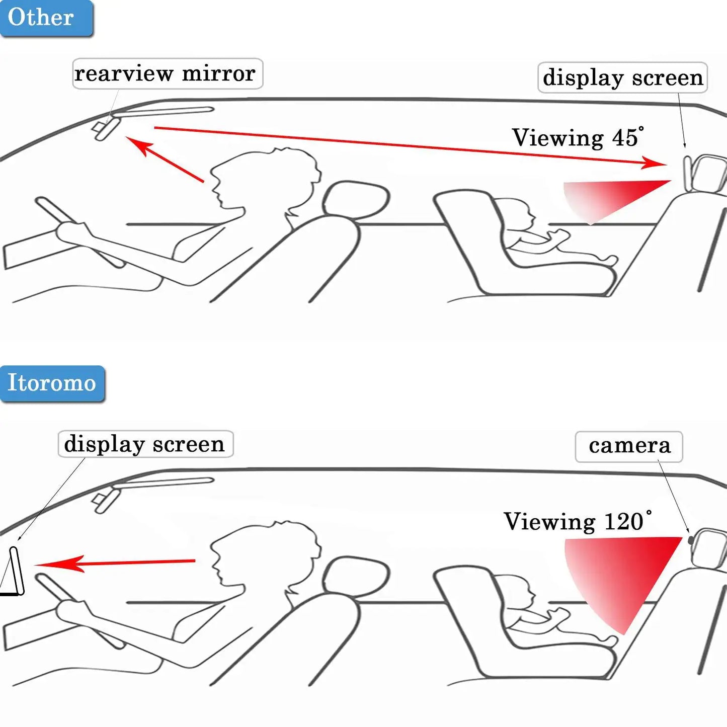 BabyGuard™ Monitor Car System